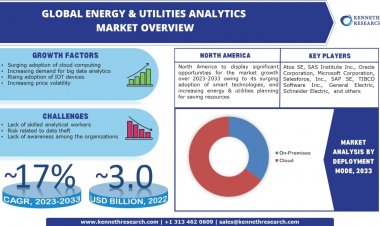 Global Energy & Utilities Analytics Market Growth to be Propelled by Rising Demand for Energy by CAGR of ~17% During 2023 – 2033