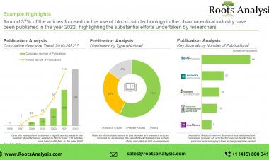 Applications of Blockchain in Various Sectors