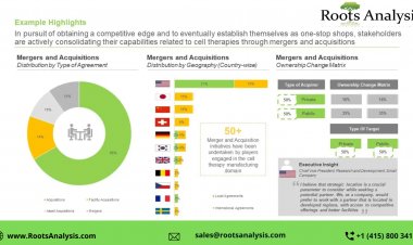 Cell Therapy – The Revolutionary Therapeutic Modality: All Set to Obliterate Oncological Disorders