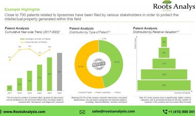Liposomes Development: Service Providers Landscape