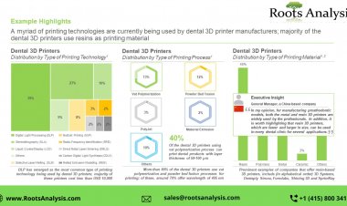 The Future of Dentistry: Dental 3D Printing