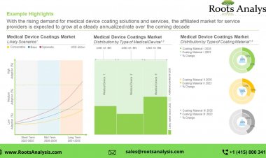Medical Device Coatings and Modification Technologies