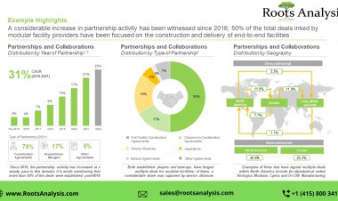 Modular Construction – Retrofitting Conventional Buildings