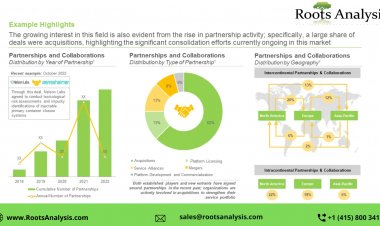 Genotoxicity Testing: Unlocking the Future Safety Assessment Opportunities