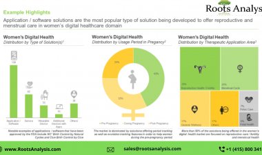 Investment Opportunities in Women’s Digital Health