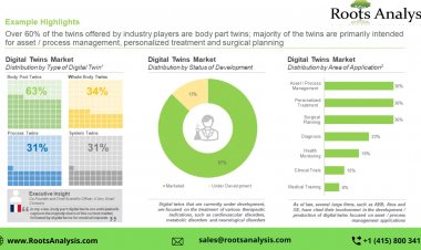 Unlocking the Potential of Digital Twins in Healthcare: Benefits, Challenges and Opportunities
