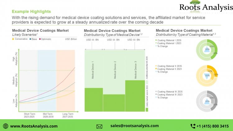 Medical Device Coatings and Modification Technologies