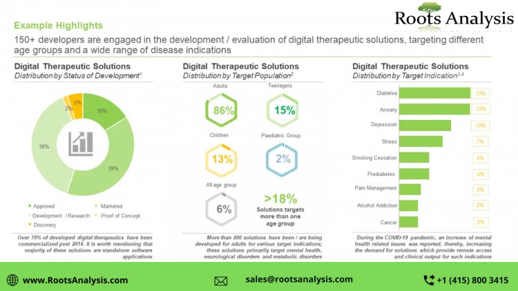 Digital Therapies: The “Digital Pills” of current generation