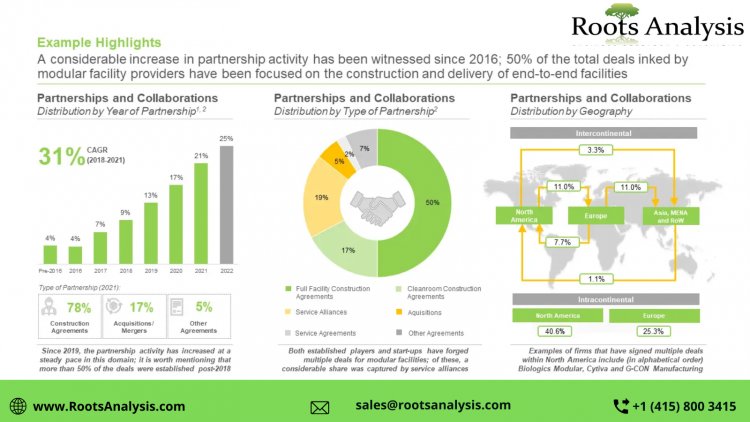 Modular Construction – Retrofitting Conventional Buildings