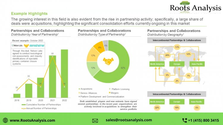 Genotoxicity Testing: Unlocking the Future Safety Assessment Opportunities