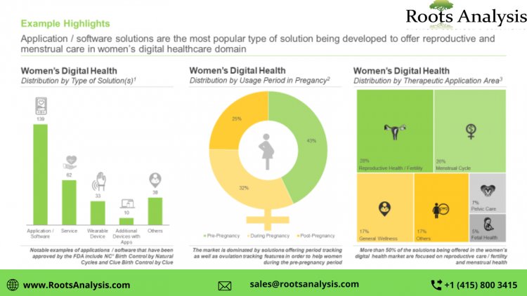 Investment Opportunities in Women’s Digital Health   