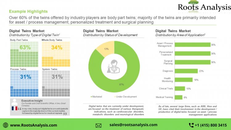 Unlocking the Potential of Digital Twins in Healthcare: Benefits, Challenges and Opportunities