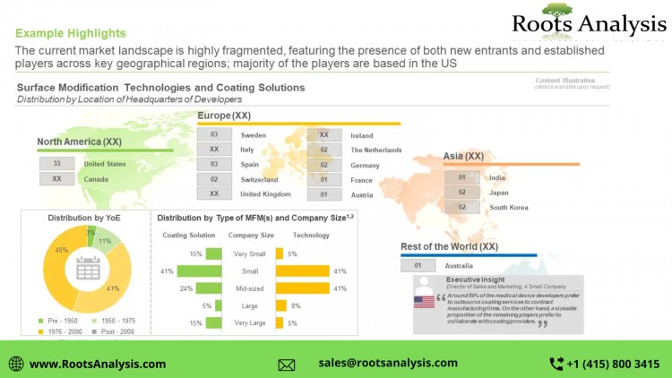 Medical Device Coatings market Research Report by 2022, Forecast till 2035