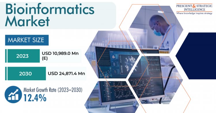 Bioinformatics Market with Global Competitive Analysis, and New Business Developments