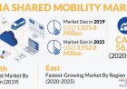 India Shared Mobility Market to Observe Fastest Growth in the East Region