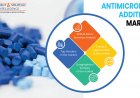 What is the Application of Antimicrobial Additives in Healthcare?