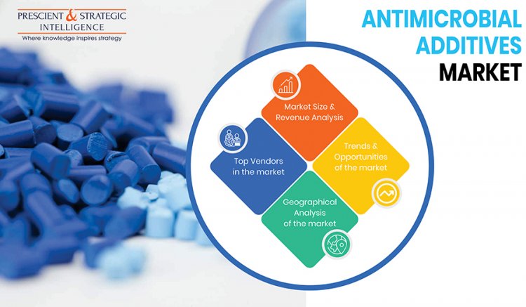 What is the Application of Antimicrobial Additives in Healthcare?