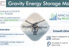 Rising Potential: Navigating Dynamics in the Gravity Energy Storage Market
