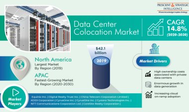 Data Center Colocation Market to witness 14.8
