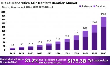 "Revolutionizing Content Creation: The Power of Generative AI"