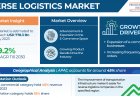 Reverse Logistics Market Will Reach USD 1,431.8 Billion By 2030