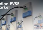 India EVSE Market Share, Size, Future Demand, and Emerging Trends