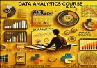 Best tools: Tableau, Power BI, and Python’s Matplotlib/Seaborn. Enroll for Best Data Analyst Course by SLA Consultants India