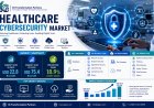 Healthcare Cyber Security Market: Data Protection, Digital Healthcare Transformation, and Future Growth Opportunities
